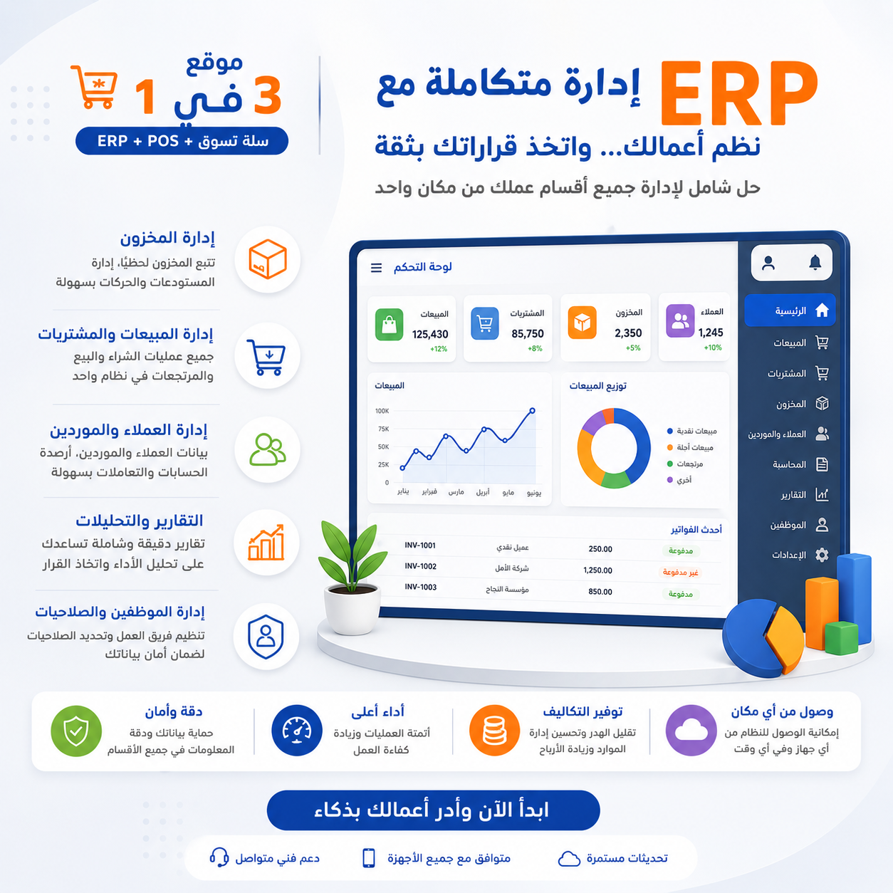 ERP متكامل لاتخاذ قرارات بثقة